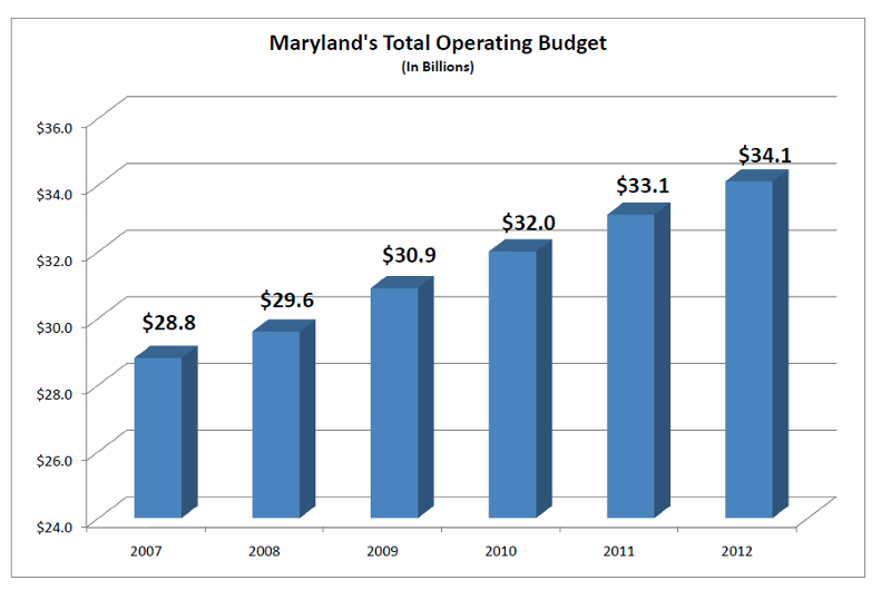 Del. Szeliga: “O’Malley’s March Over the Middle Class”