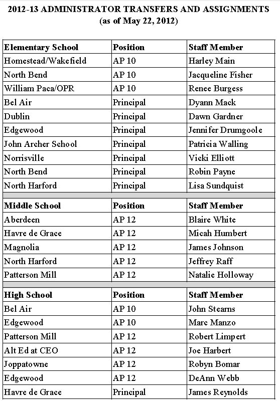 Six Harford County Elementary Schools, Havre de Grace High, John Archer School To Get New Principals for 2012-13 School Year