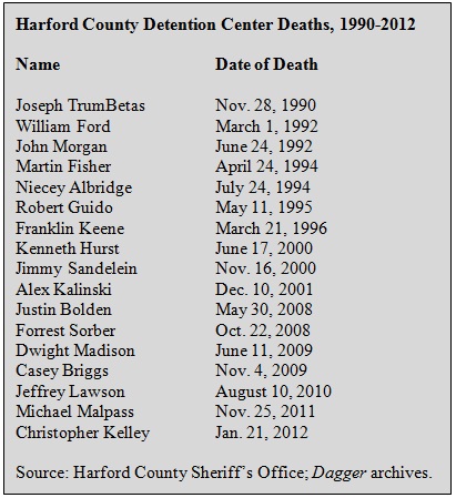 January Suicide was 7th Death in 4 Years at Harford County Detention Center; Inmate Had History of Attempts