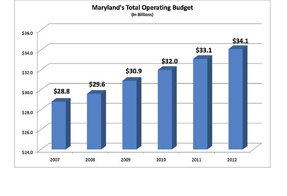 Del. Szeliga: “Why, Oh Why, Does O’Malley-Brown NEED to Raise Your Taxes?”