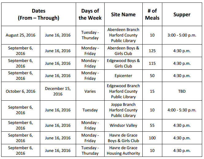 Harford County Public Schools Provides Suppers as Part of USDA Afterschool Food Program