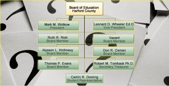 Harford County School Board in Transition after Election and Resignation of Rich