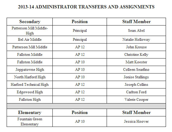 Harford County Public Schools 2013-14 Administrative Appointments and Transfers Announced; Changes to Board Policies Presented