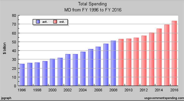 McGrady: Infamous Special Session Called by Gov. O’Malley Resulted in Largest Tax Increase in Maryland History