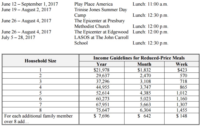 Harford County Public Schools to Participate in Summer Food Service Program